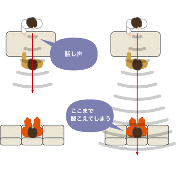 スピーチプライバシーシステム